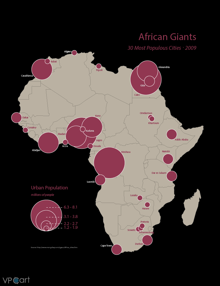 African Giants