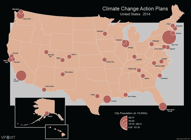 Climate Change Actions Plans