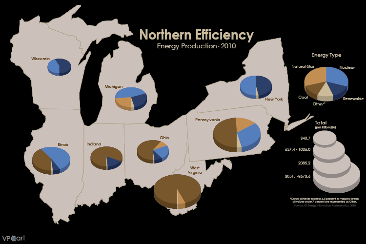 Northern Efficiency